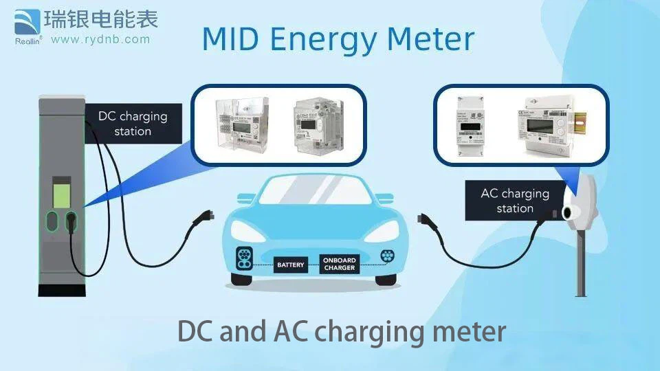 MID Energy Meter MID Energy Meter